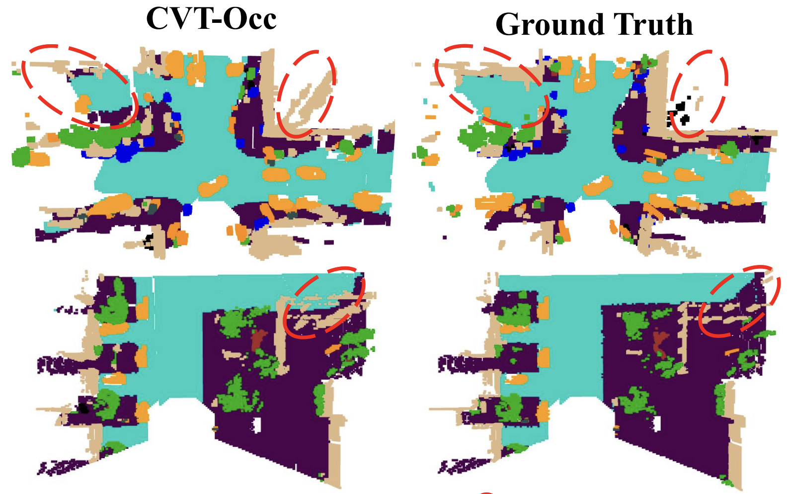 cvt-occ.png