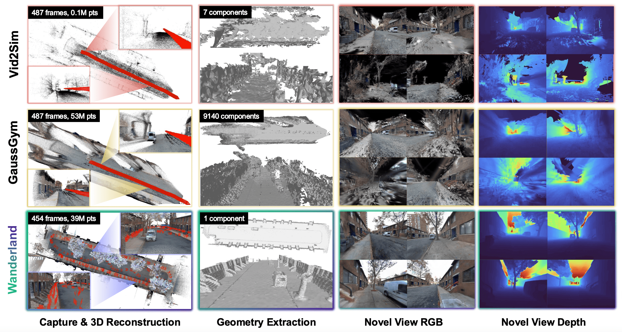 Wanderland: Geometrically Grounded Simulation for Open-World Embodied AI