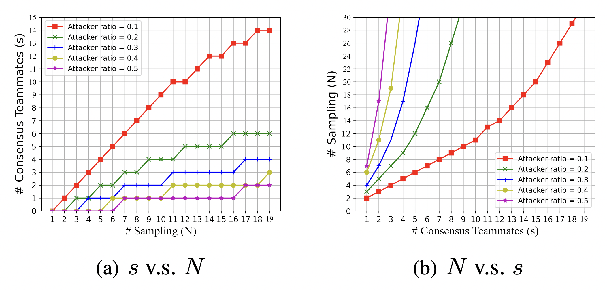 Among Us: Adversarially Robust Collaborative Perception by Consensus