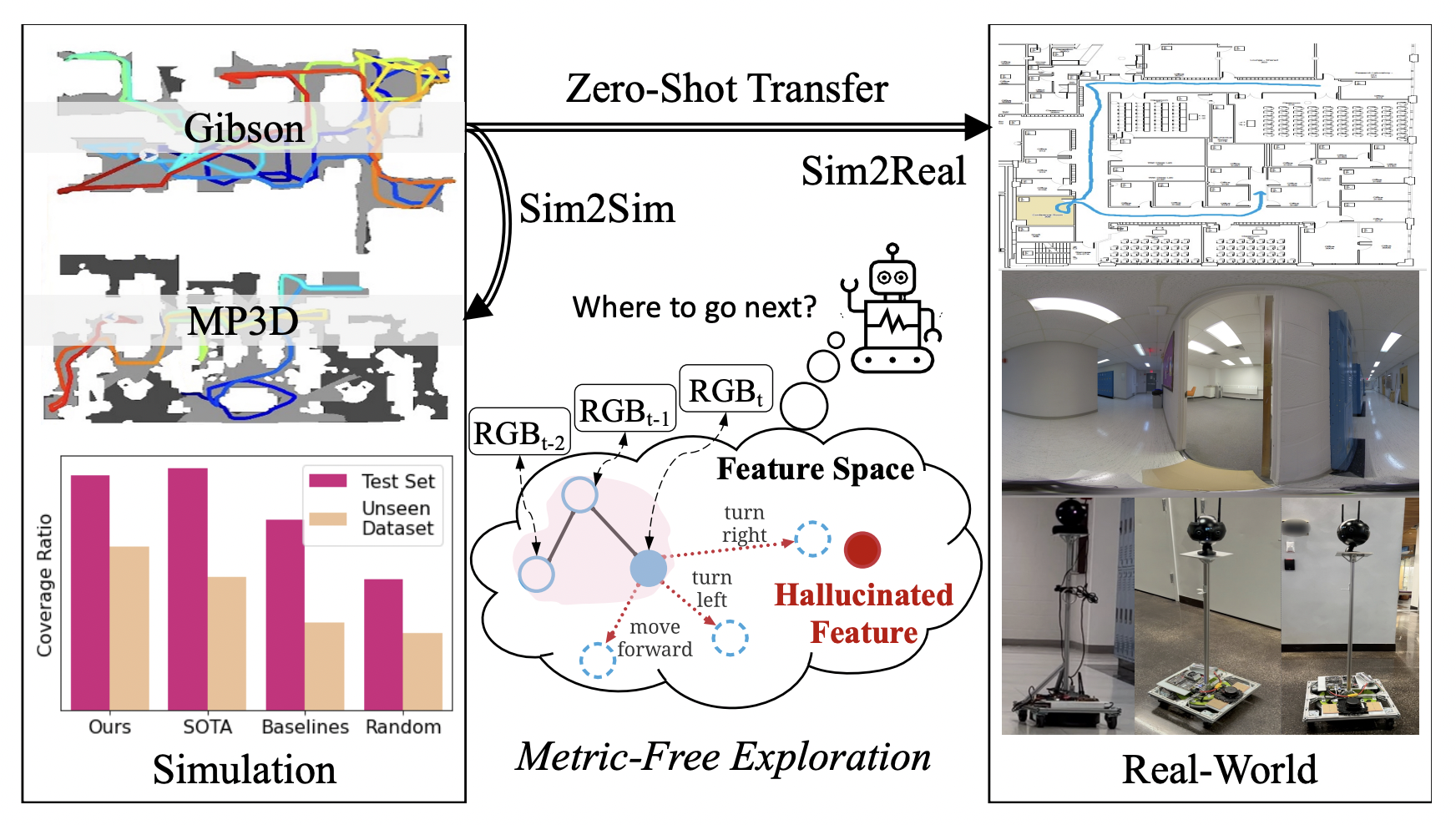 Metric-Free Exploration for Topological Mapping by Task and Motion Imitation in Feature Space