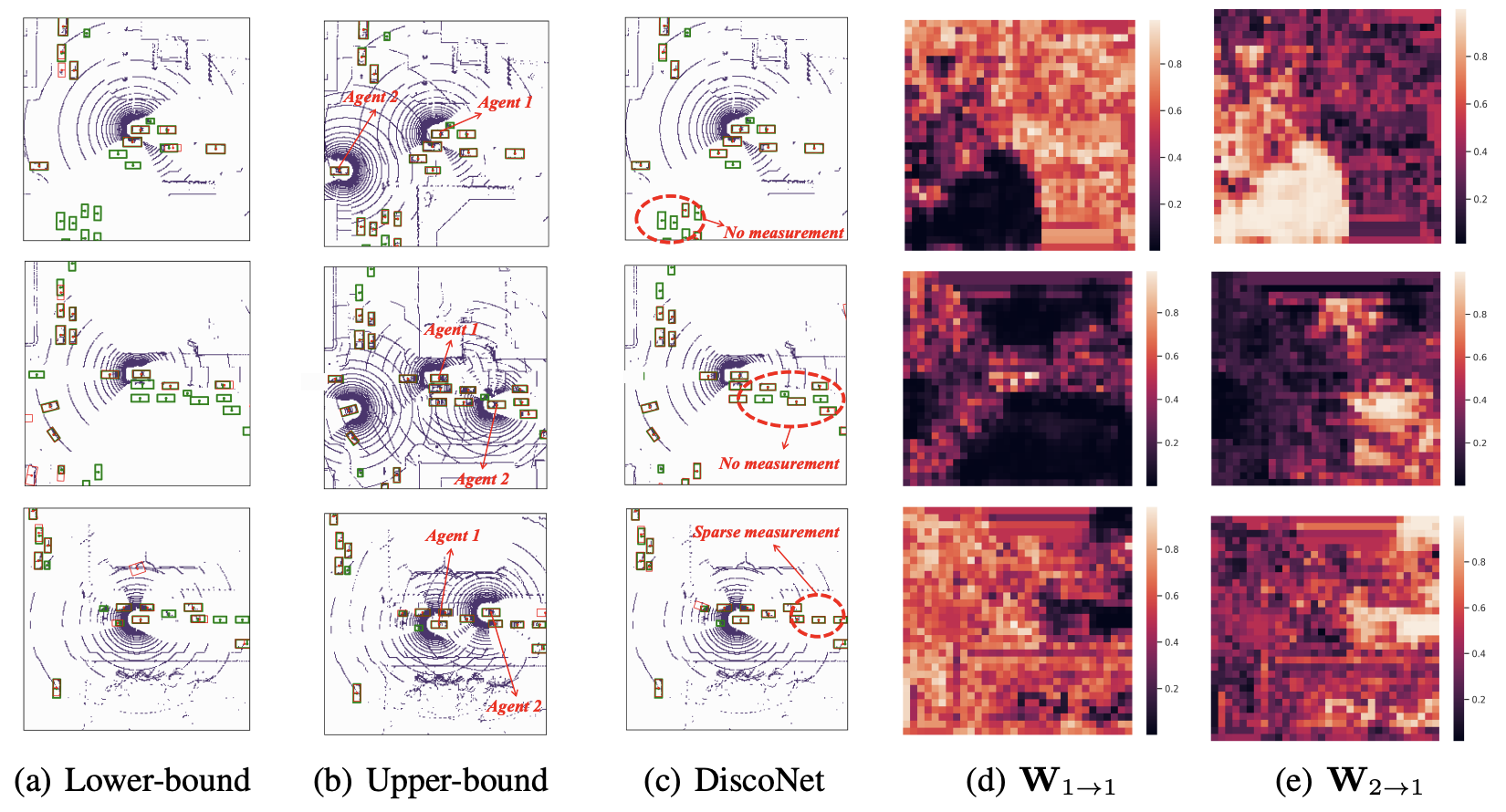 Learning Distilled Collaboration Graph for Multi-Agent Perception