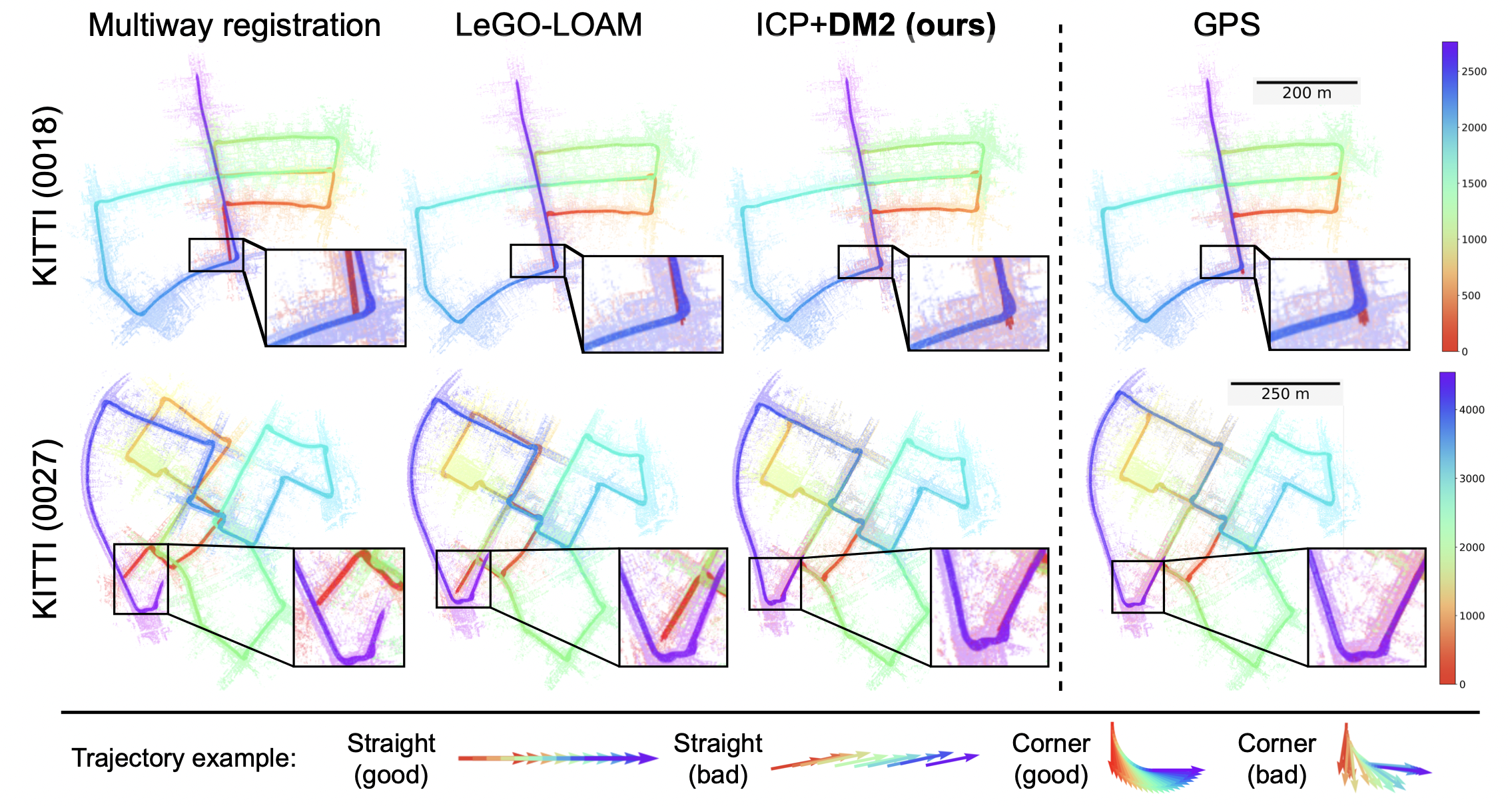 DeepMapping2: Self-Supervised Large-Scale LiDAR Map Optimization