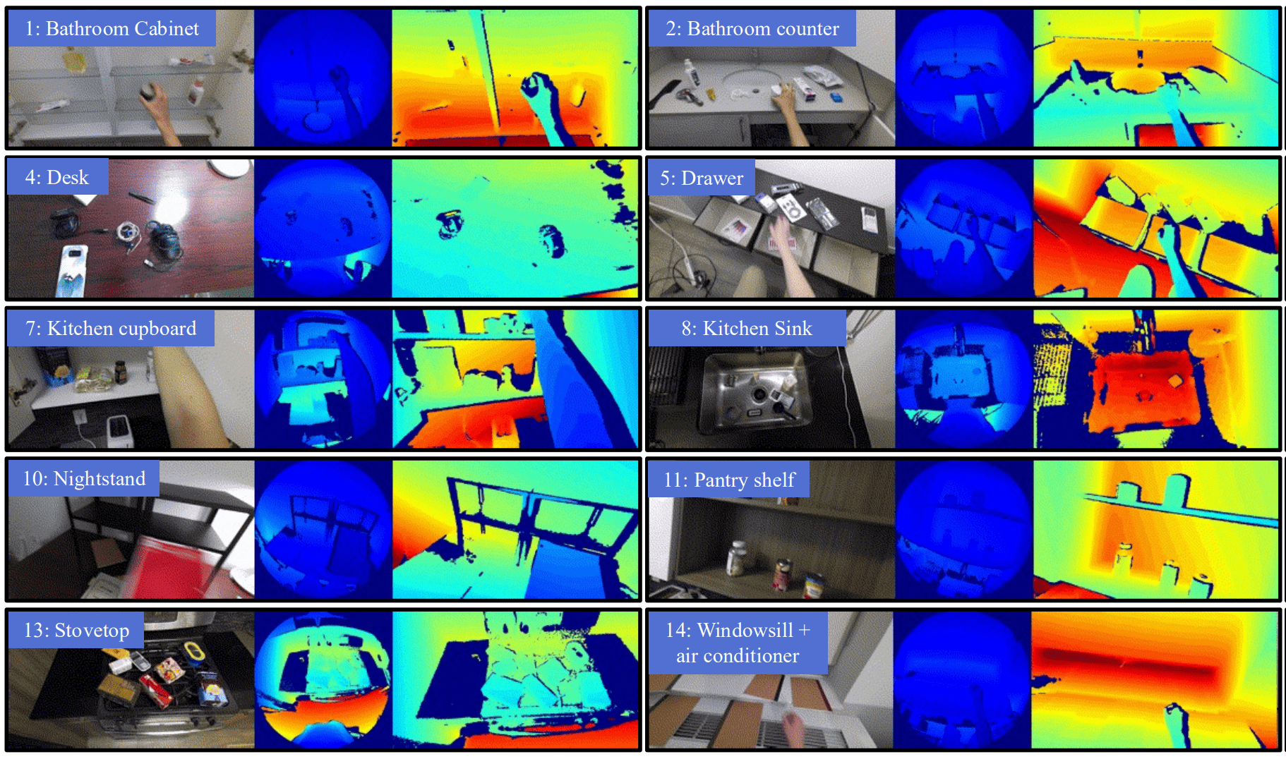 Egocentric Prediction of Action Target in 3D