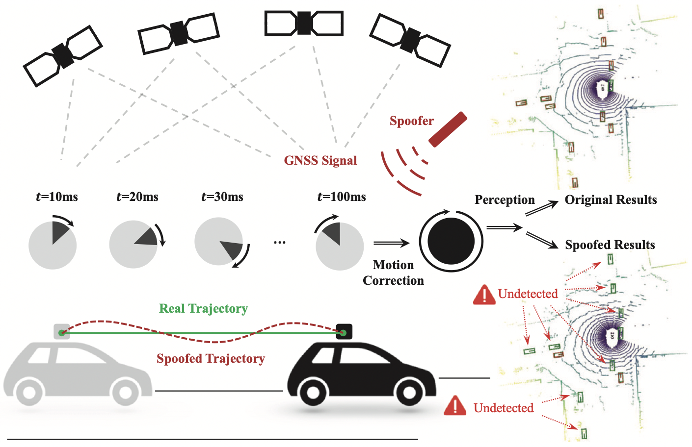 Fooling LiDAR Perception via Adversarial Trajectory Perturbation