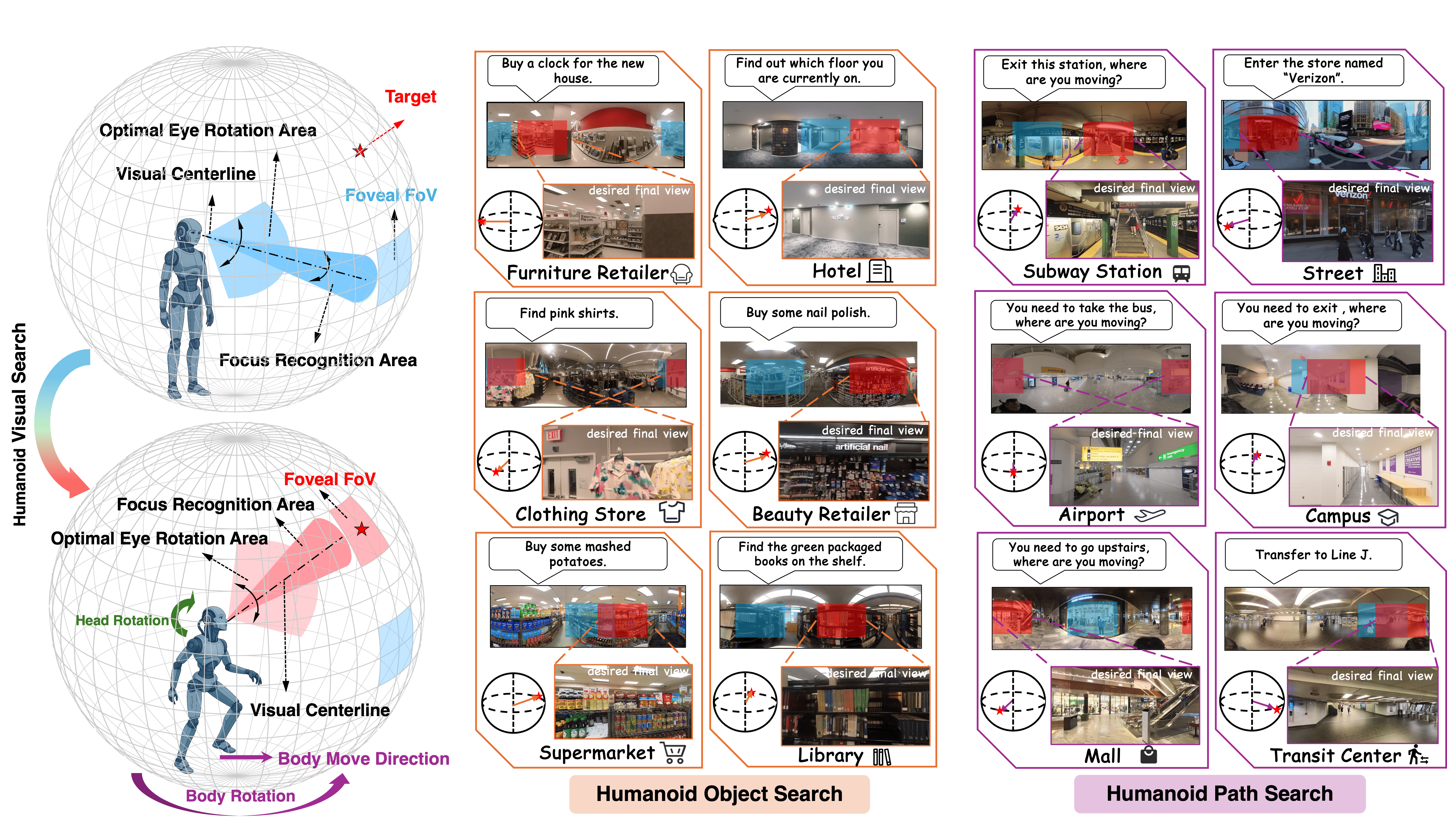 Thinking in 360°: Humanoid Visual Search in the Wild