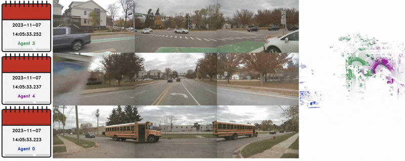 Multiagent Multitraversal Multimodal Self-Driving: Open MARS Dataset