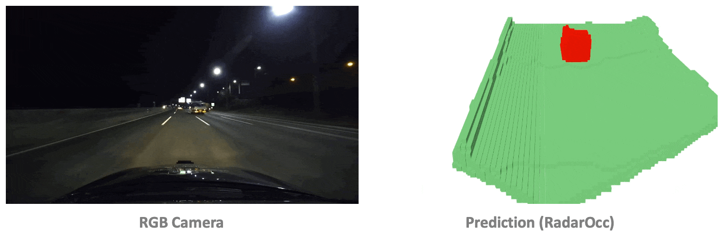 RadarOcc: Robust 3D Occupancy Prediction with 4D Imaging Radar