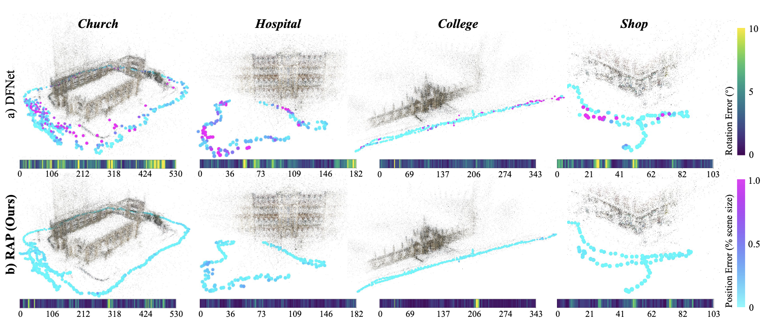 Adversarial Exploitation of Data Diversity Improves Visual Localization