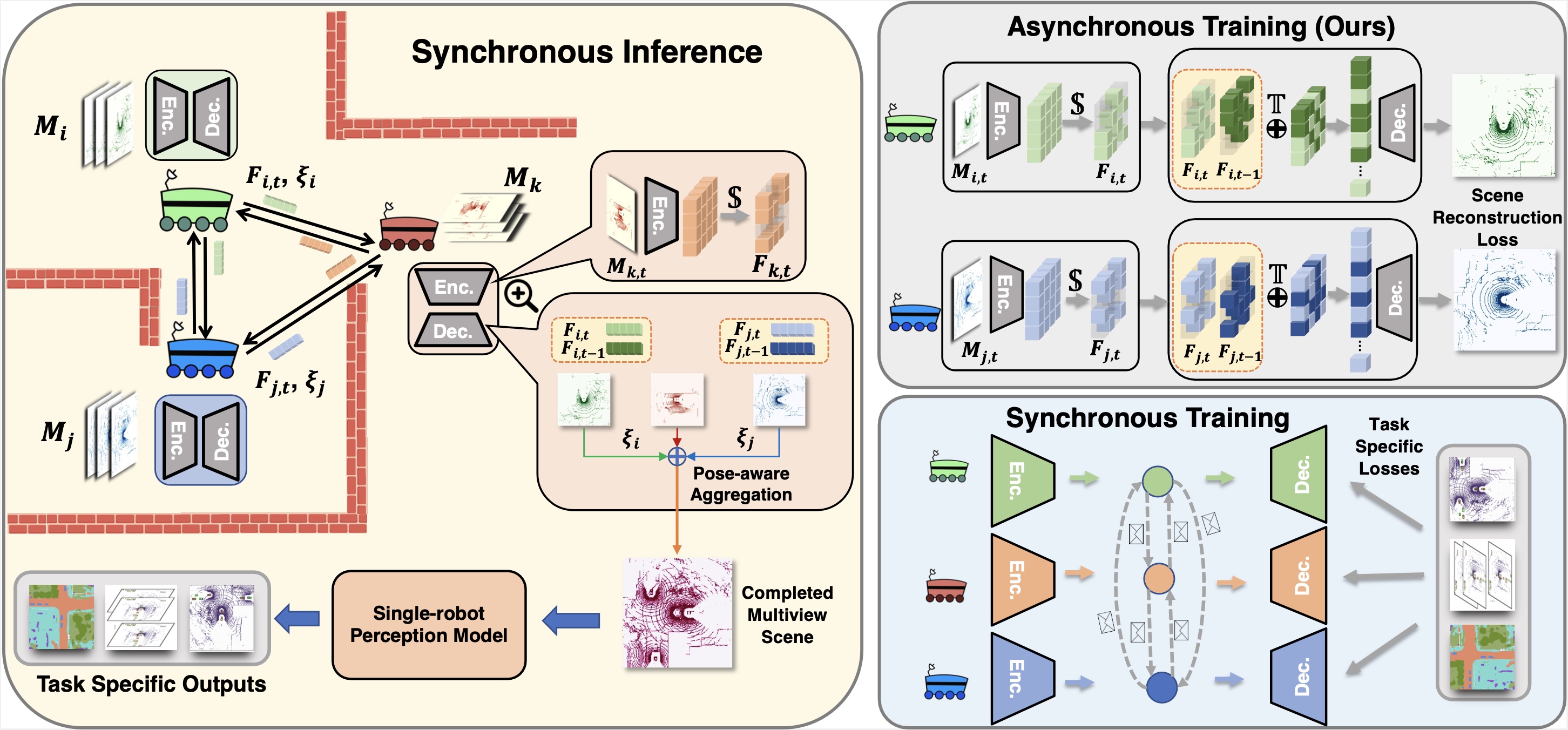 Multi-Robot Scene Completion: Towards Task-Agnostic Collaborative Perception